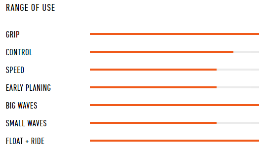 HARDOCRE WAVE VLASNOSTI Y25 RRD KARLIN WINDSURFING